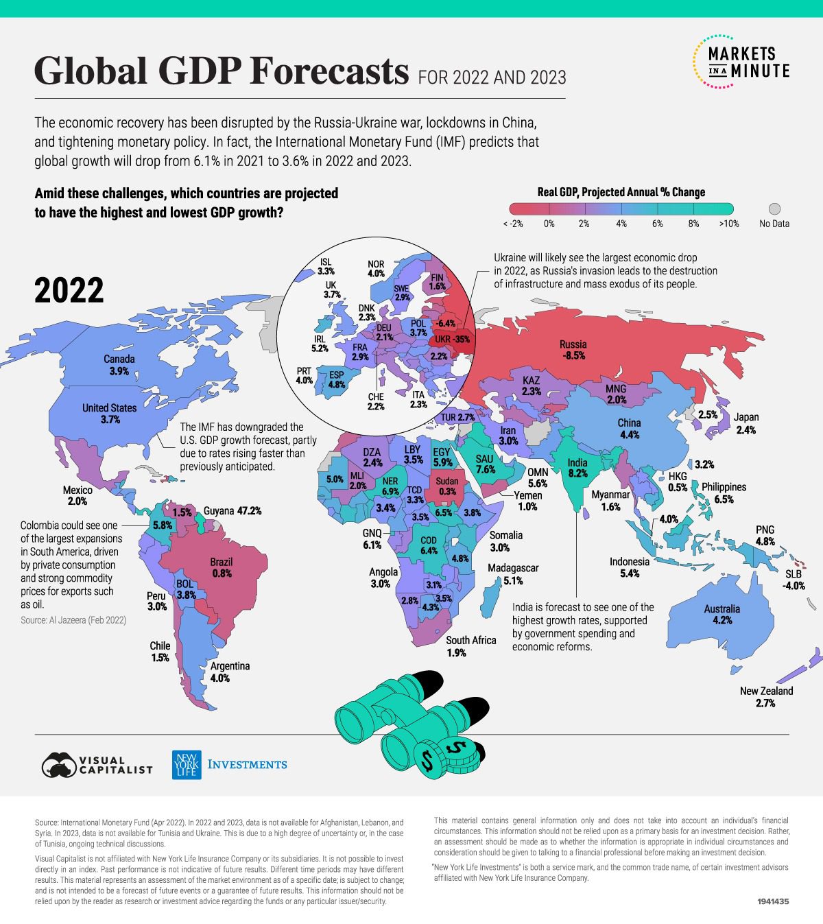 Las previsiones económicas del FMI para 2022, por países CASPROM